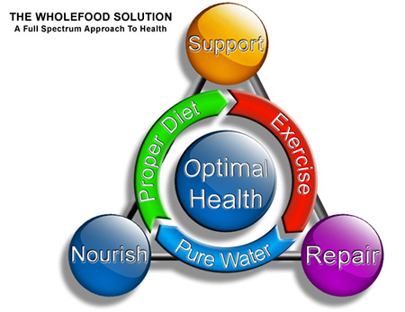 Optimal-Health Optimal-Health